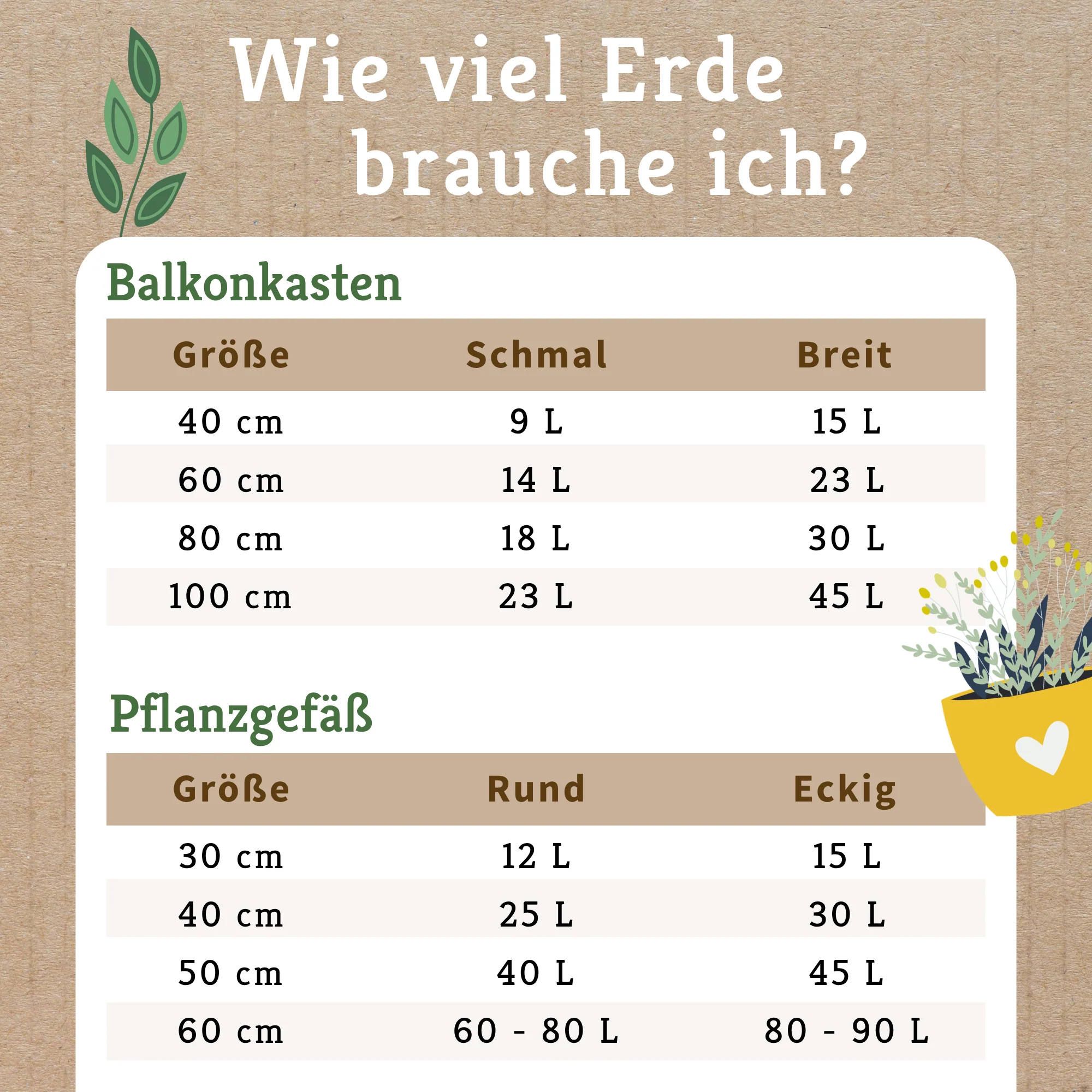 Schwarzerde in Chiemgauer Bio-Qualität - torffreie Terra Preta Erde - Image 11